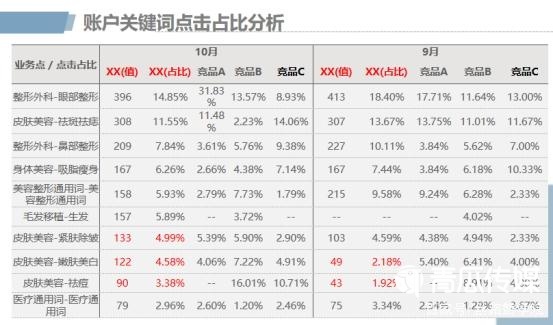 醫美行業搜狗廣告投放案列！