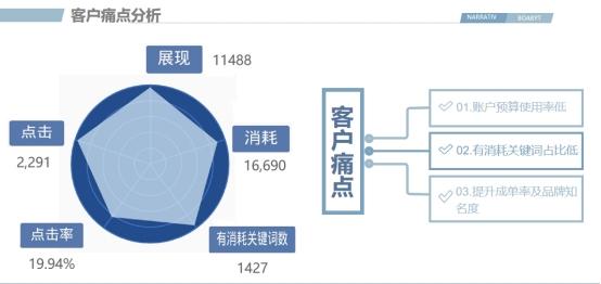 醫美行業搜狗廣告投放案列！