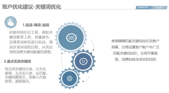 醫美行業搜狗廣告投放案列！