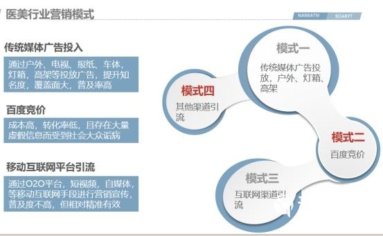 醫美行業搜狗廣告投放案列！