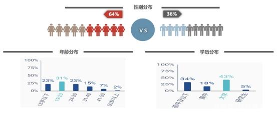 醫美行業搜狗廣告投放案列！