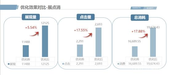 醫美行業搜狗廣告投放案列！