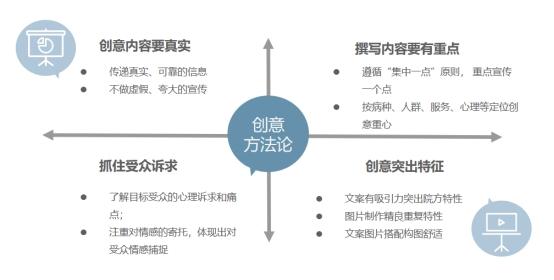 醫美行業搜狗廣告投放案列！