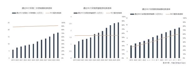 房地產中介行業搜狗廣告投放攻略！