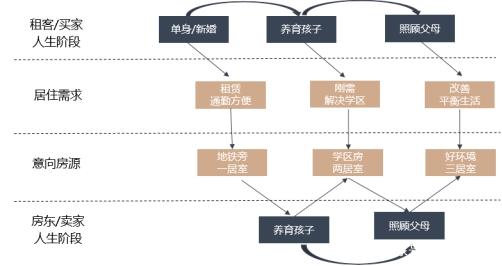 房地產中介行業搜狗廣告投放攻略！