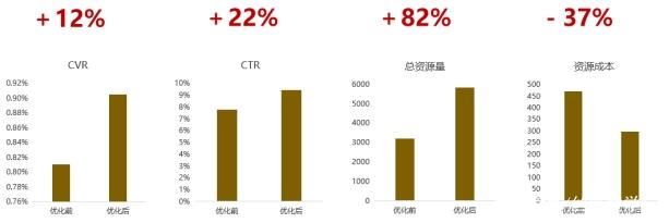 房地產中介行業搜狗廣告投放攻略！